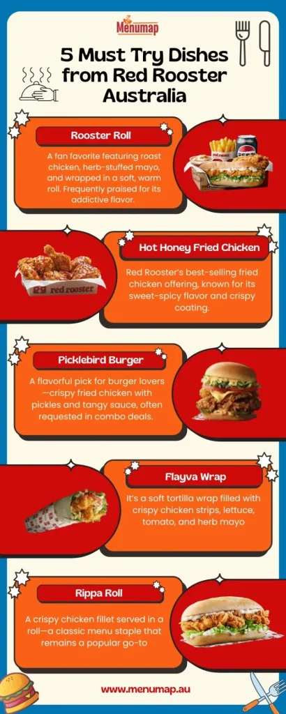 Red Rooster Menu with Prices 1 Yellow 2