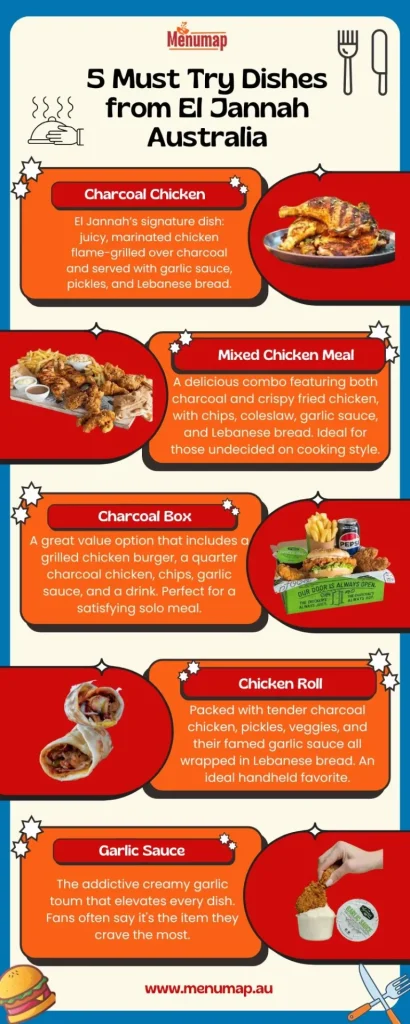 El Jannah Menu With Prices 1 Yellow 3